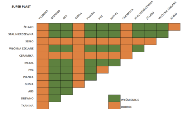 SB-Pool Superplast tabela SB-Pool Superplast tabela łączeń, uszczelniacza do basenu
