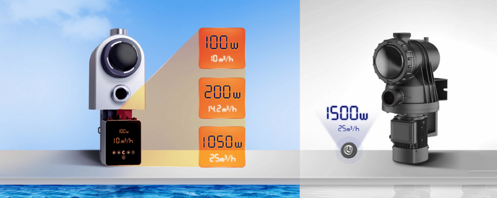 Aquagem InverPro IP porównanie