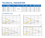 Aquagem InverECO DE dane technicze