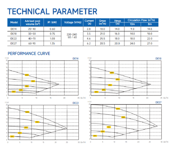 Aquagem InverECO DE dane technicze