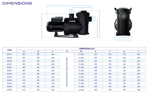AstralPool Victoria Plus Silent wymiary Tabela z wymiarami AstralPool Victoria Plus Silent