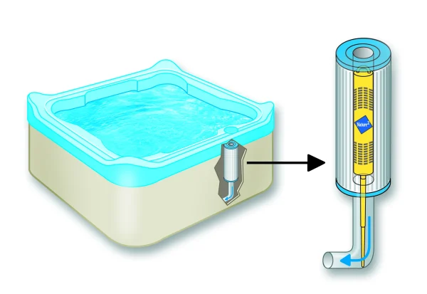 Schemat działania kartusza Zodiac Nature2Spa ograniczającego chlor w wannie z hydromasażem
