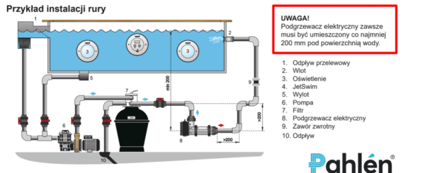 Pahlen AC30 schemat podłaczenia grzałki basenowej